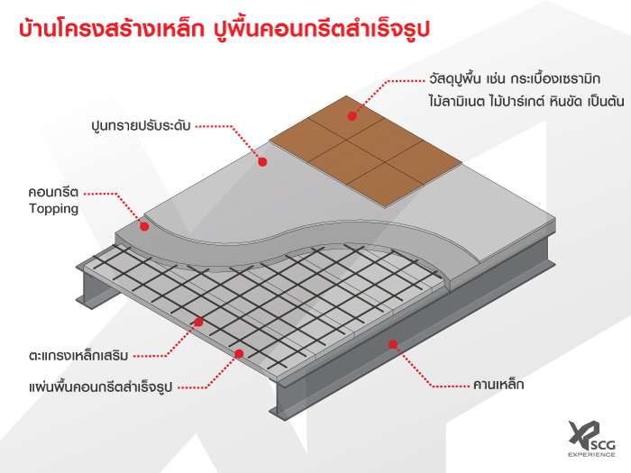 รูปภาพตัวอย่าง 2